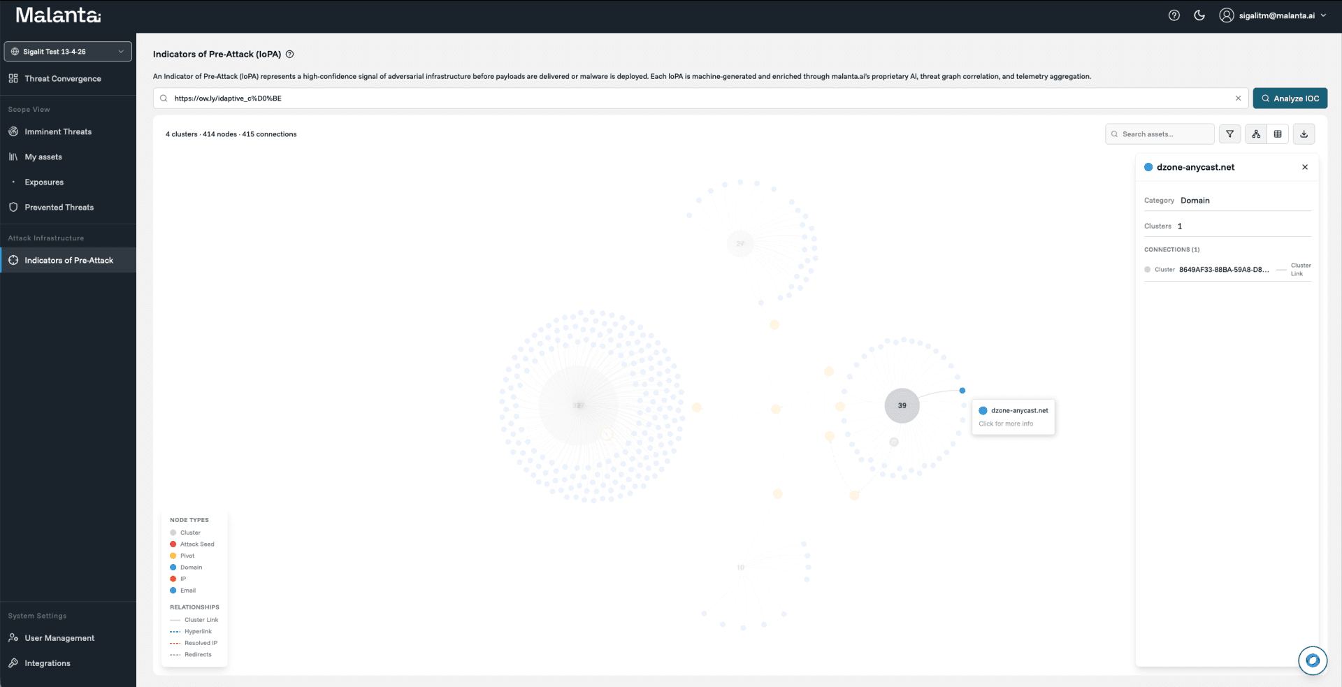 Investigation flow step 2: graph loads