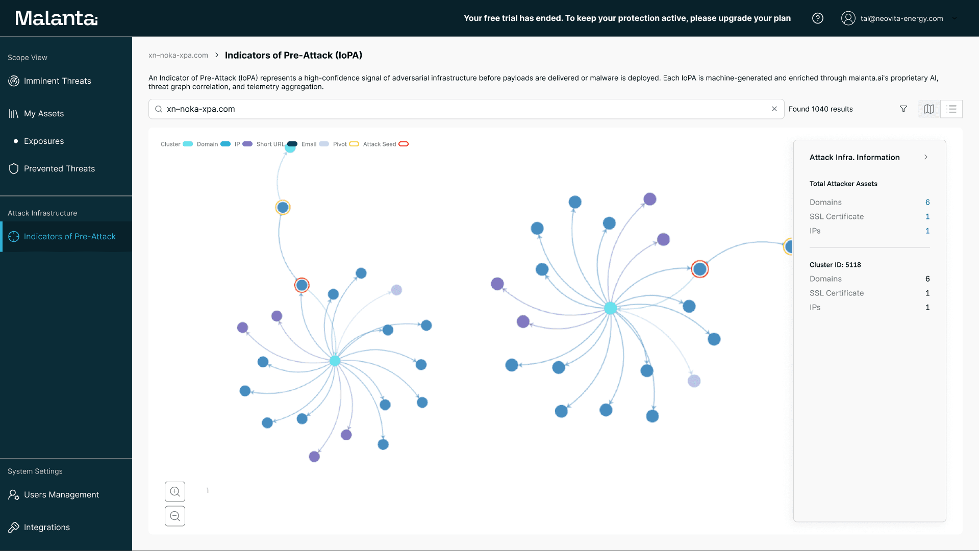 The threat landscape, without the user